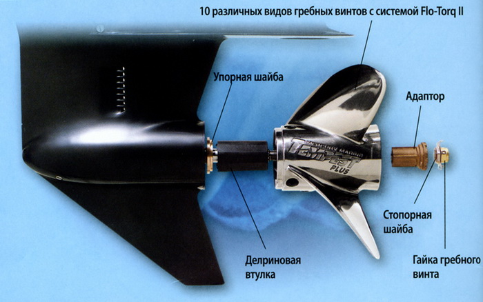 Система крепления винтов Flo-Torq II от Mercury 